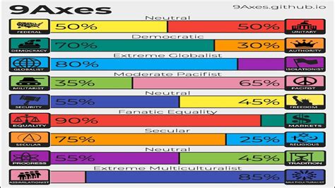 political part quiz|10 axis political quiz.